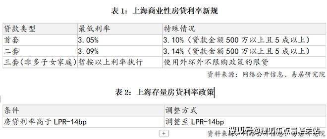 新发布-网站-深嘉上府(2025)最新房价+户型+配套pg模拟器试玩2025年·深业·深嘉上府售楼处首页最(图21)