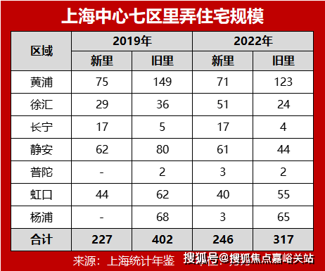 保利·外滩序 - 环境户型价格地址楼盘详情配套电话交房时间配套电话交房时间电子pg游戏2025年·保利·外滩序BUND45(售楼处) 首页网站 -(图21)