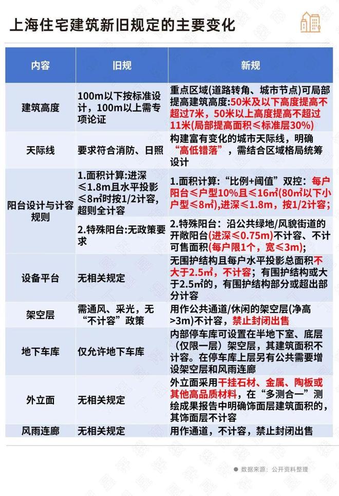 保利外滩启PARK77售楼处发布：高端质感pg电子试玩网站免费九月豪宅榜@上海杨浦(图7)