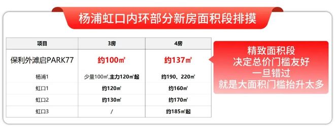 保利外滩启PARK77售楼处发布：高端质感pg电子试玩网站免费九月豪宅榜@上海杨浦(图31)