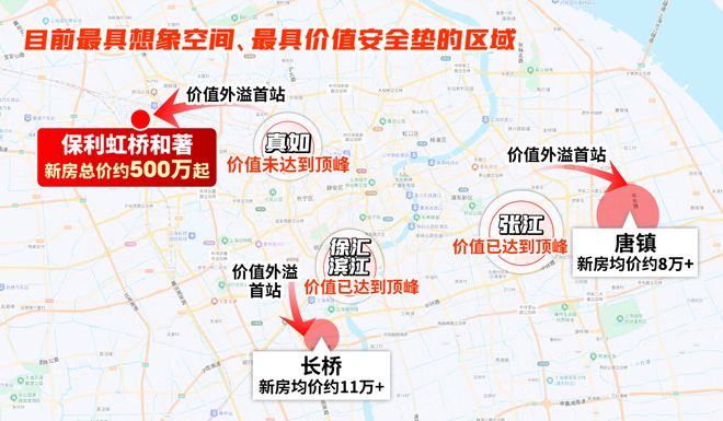 售楼处发布焕新北虹桥人居标准pg模拟器最新@保利虹桥和著(图6)