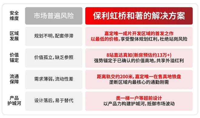 售楼处发布焕新北虹桥人居标准pg模拟器最新@保利虹桥和著(图18)